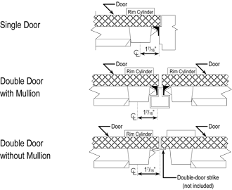 Pushbar Applications Diagram